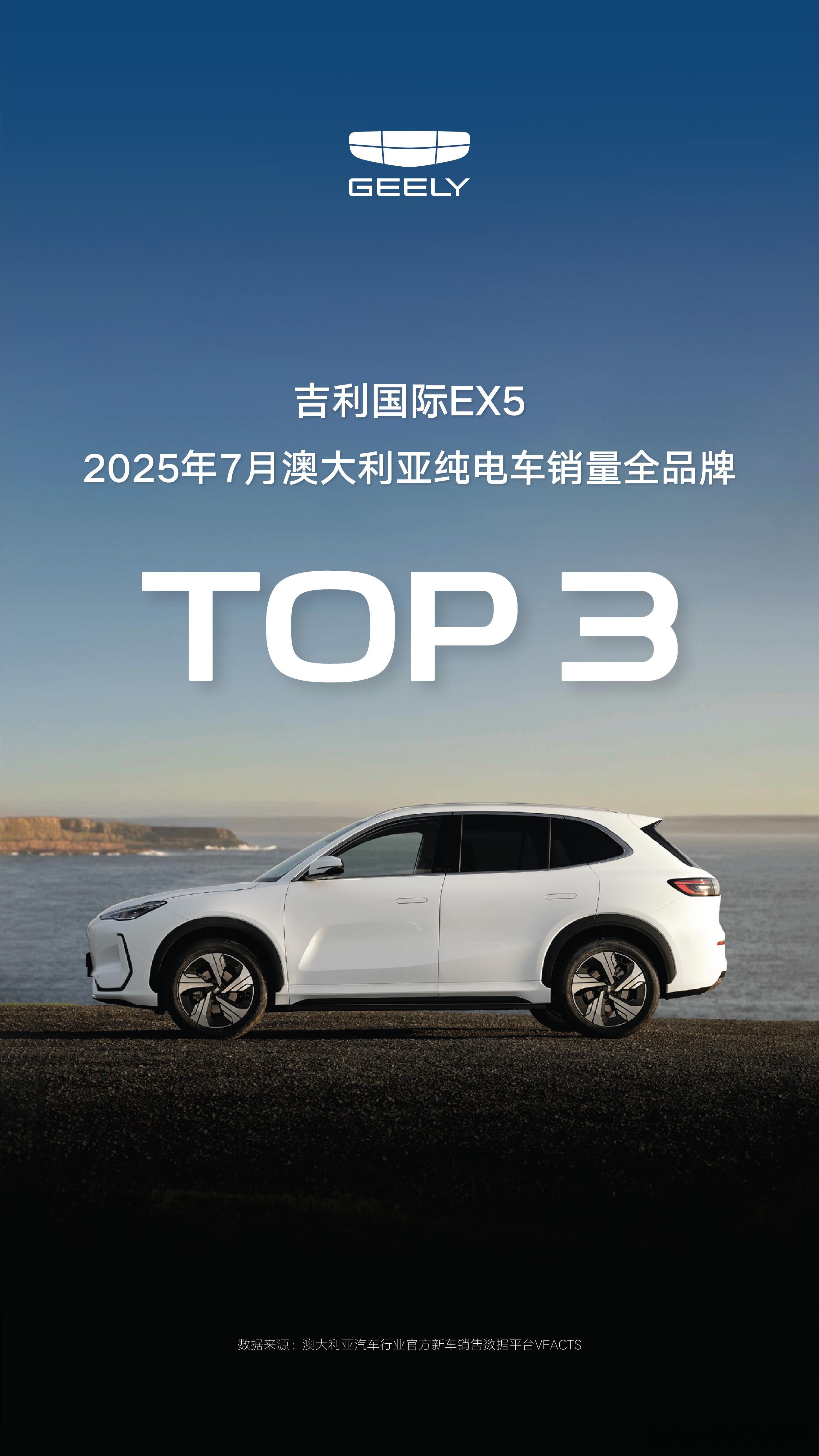 吉利国际EX5再获澳大利亚纯电销量TOP 3[烟花][烟花][烟花]上市四个月持