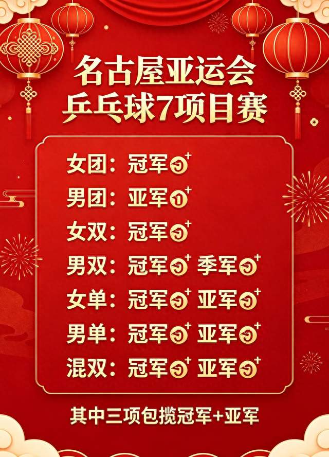 2金收官！名古屋亚运乒乓决战日，国乒众人书写热血答卷