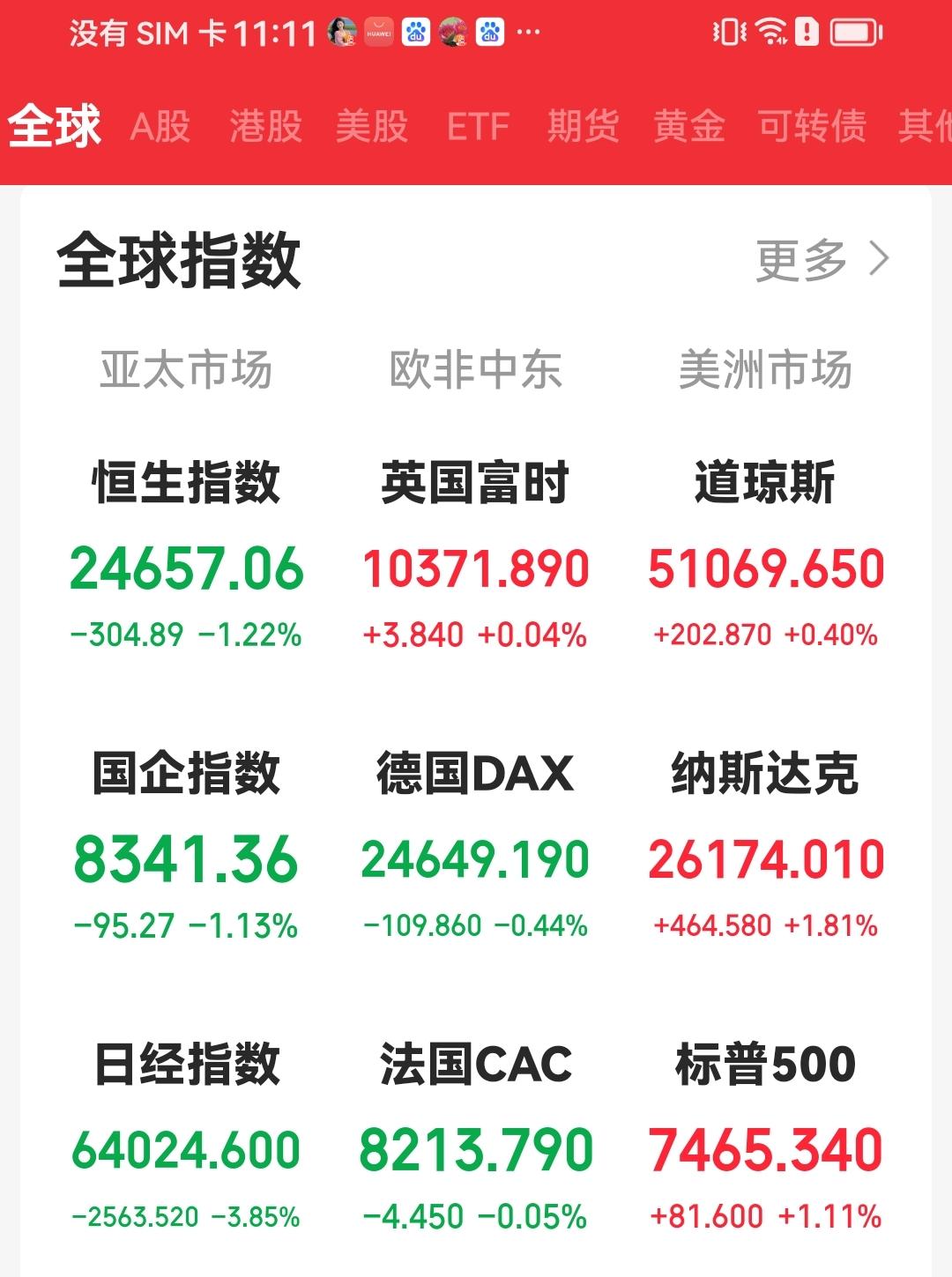 夜场夜话
我们又被时间所忽悠，上周五美股纳指大跌，半导体元器件跌幅居前，隔个周未