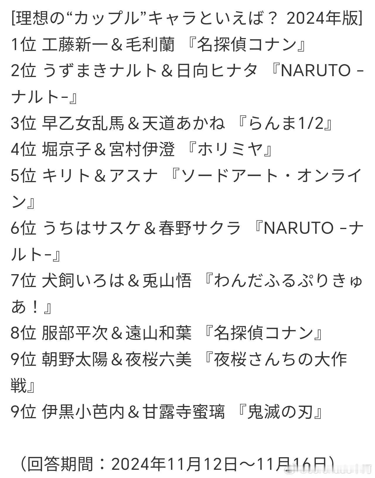 Anime Anime投票「理想的情侣角色」✨第1名是名侦探柯南中的工藤新一和毛