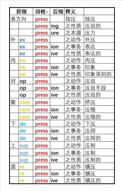 #3500词汇 #单词速记