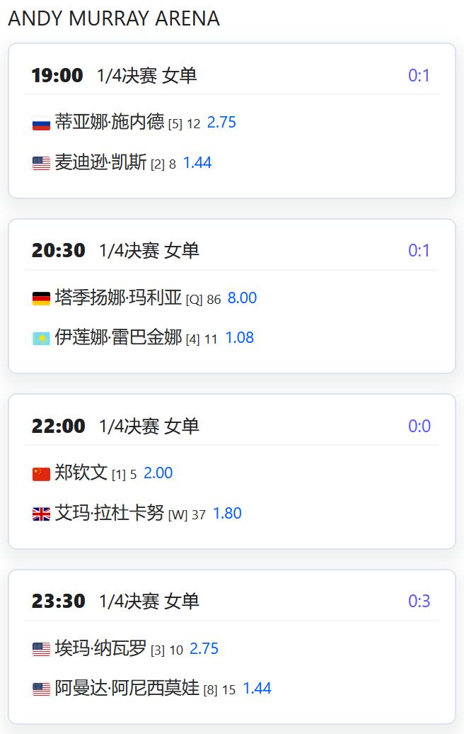 今日赛程：
WTA500赛伦敦站，女单四分之一决赛，头号种子郑钦文将迎战本土球员