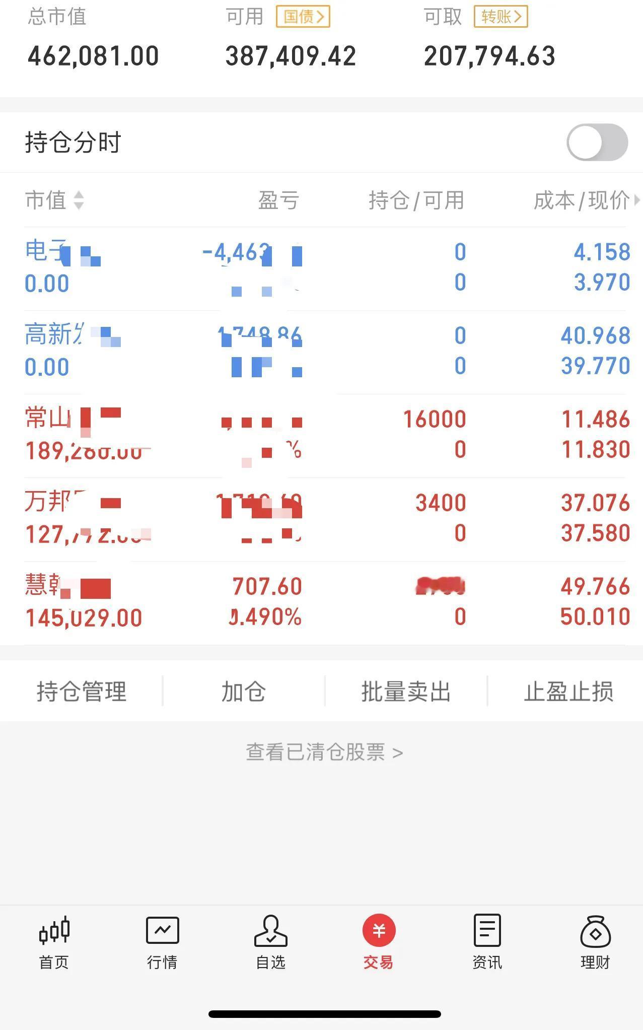 大盘怒收4连阳


早上10点之前的拉升一定骗了很多人，短暂的高潮之后就是无尽的