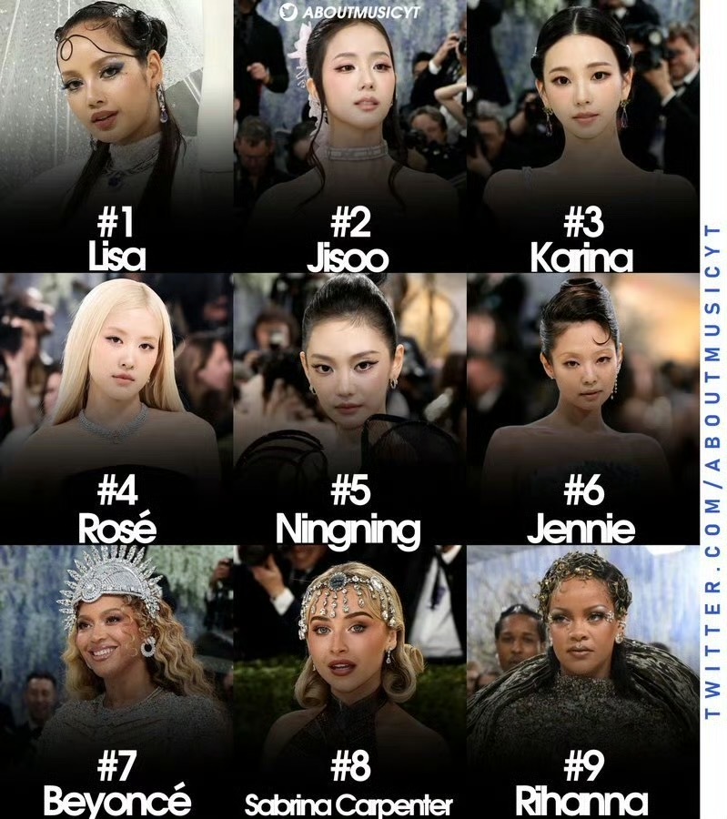 2026Met Gala艺人在X的提及量排名Lisa、Jisoo、Karina、