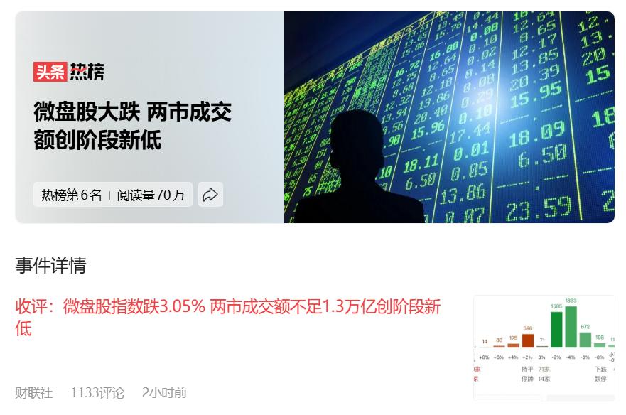条友们，2024 年 12 月 25 日这 A 股啊，简直是“风云变幻”！
微盘