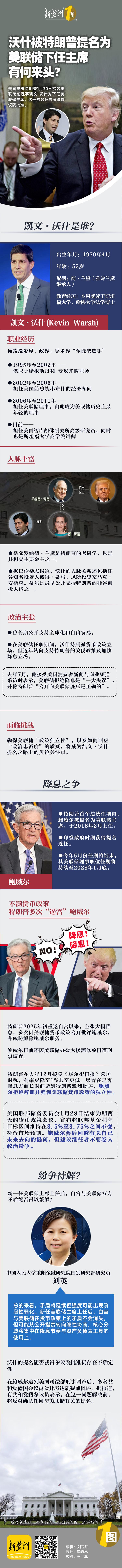 美联储要“换帅”？沃什被特朗普提名为美联储下任主席，有何来头？ >>（编辑：刘玉