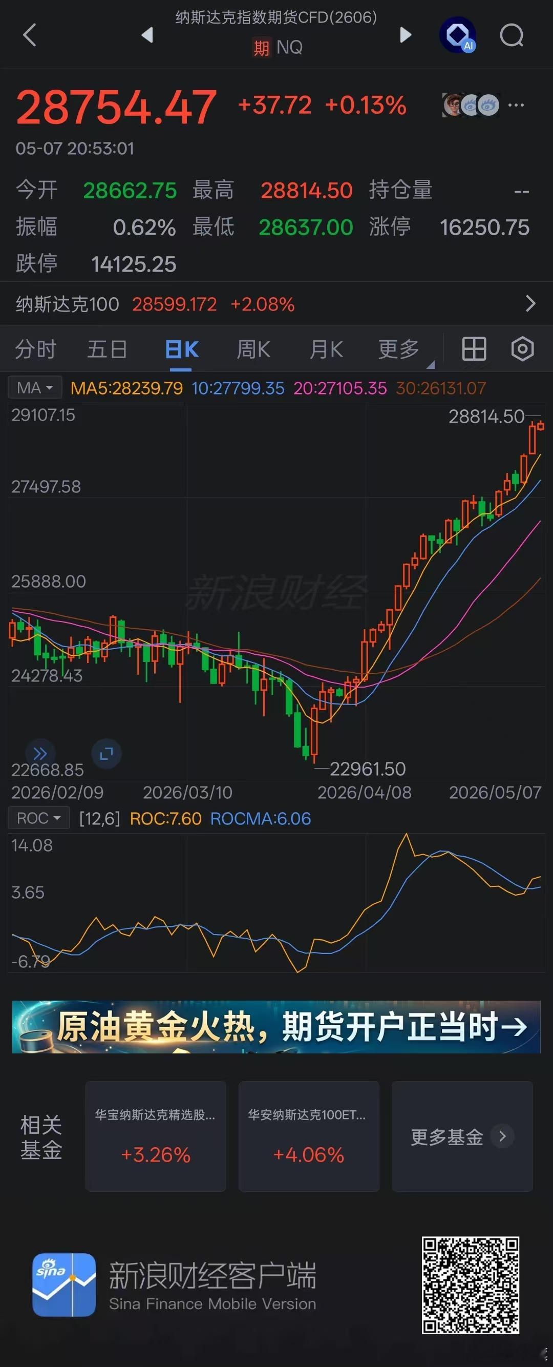 纳斯达克在加速赶顶？！泡沫越来越大 