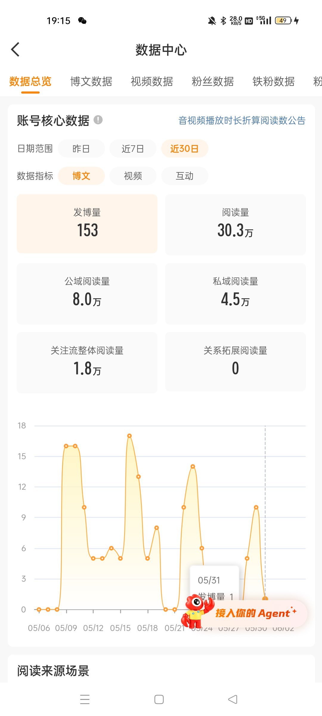 烦 