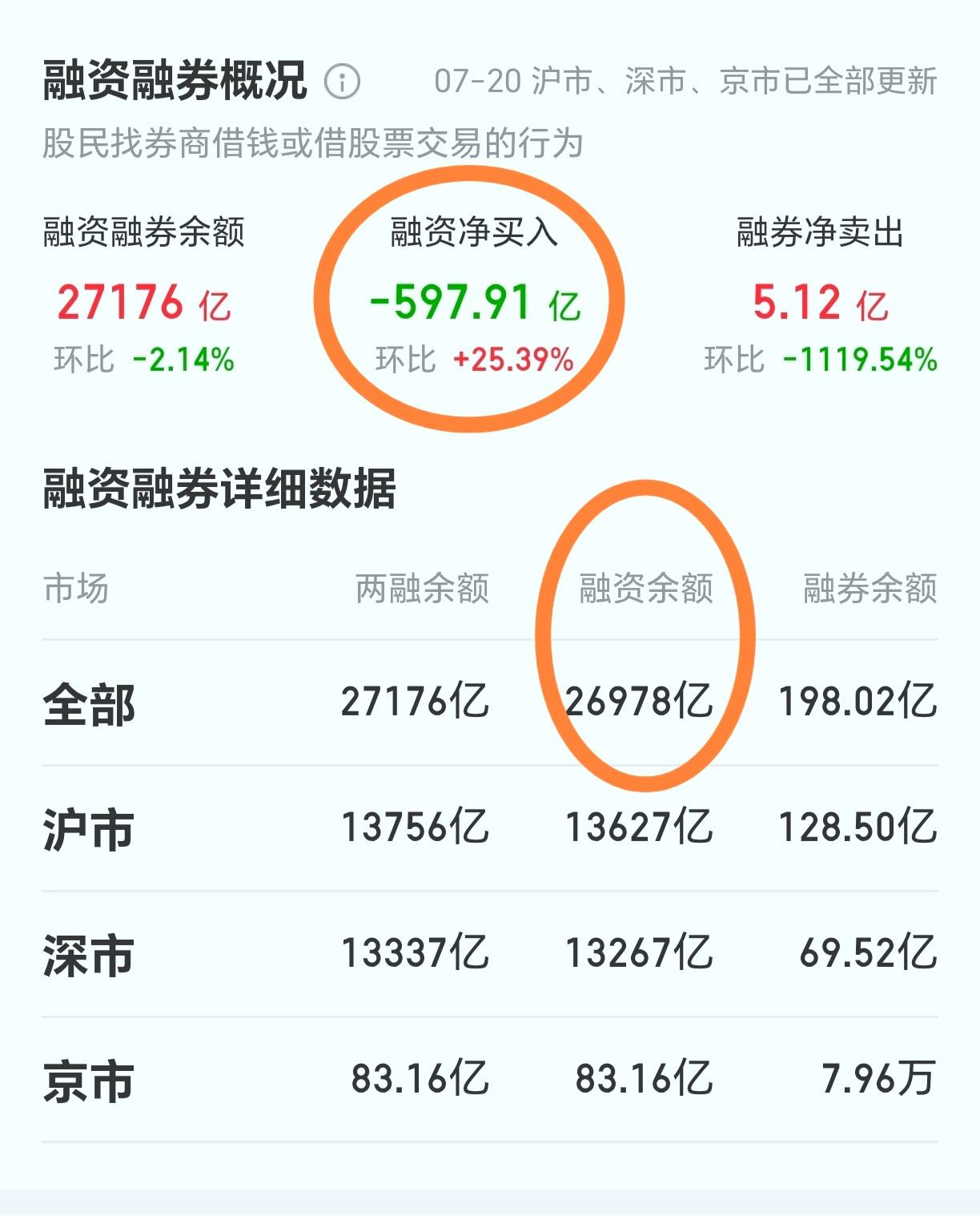 [微风]这里指的是上证指数，个股除外，20日宣布企稳信号。技术上，不主动攻击5日