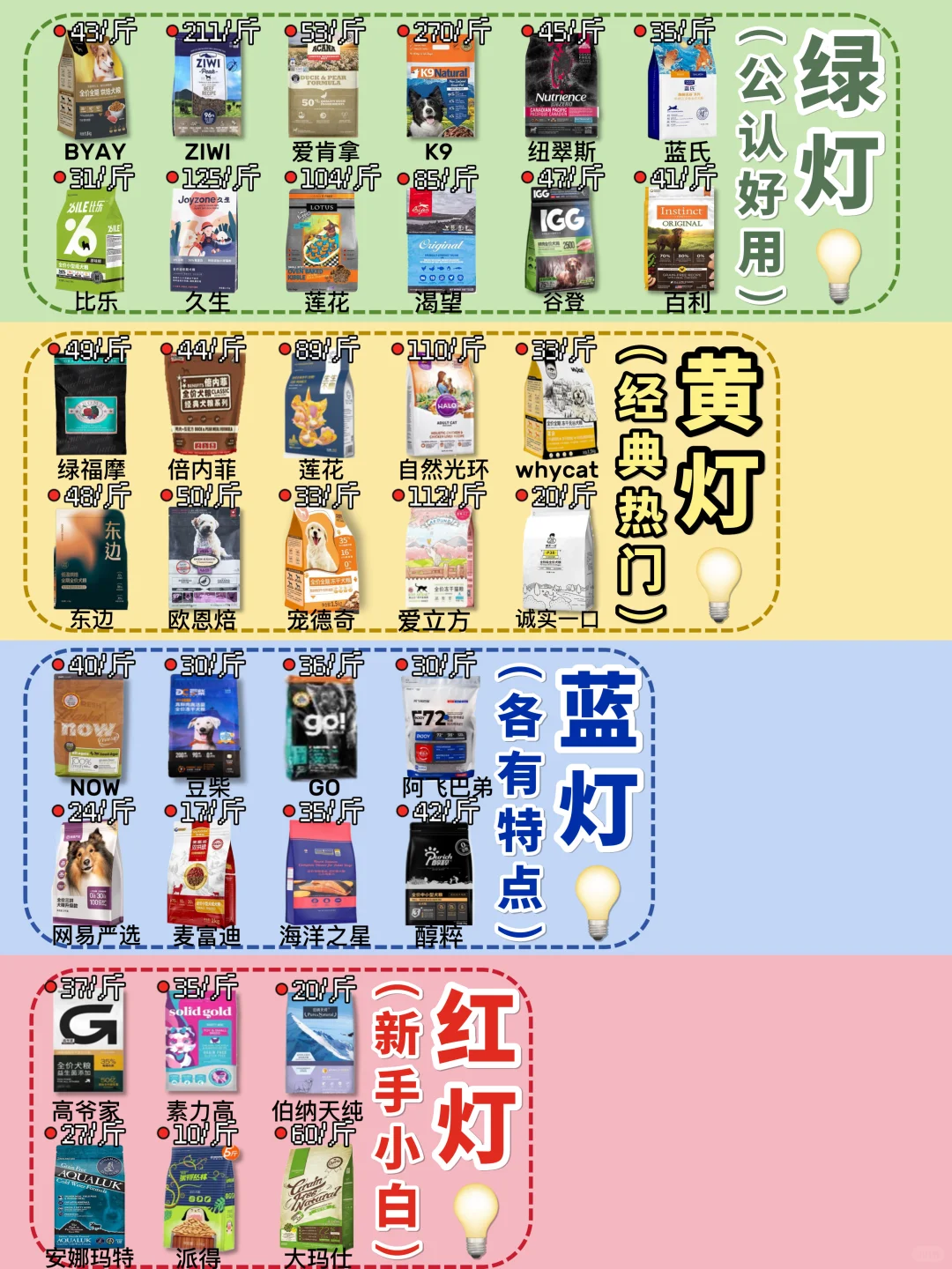 上岸经验+1！双11热门新品狗粮最全攻略！