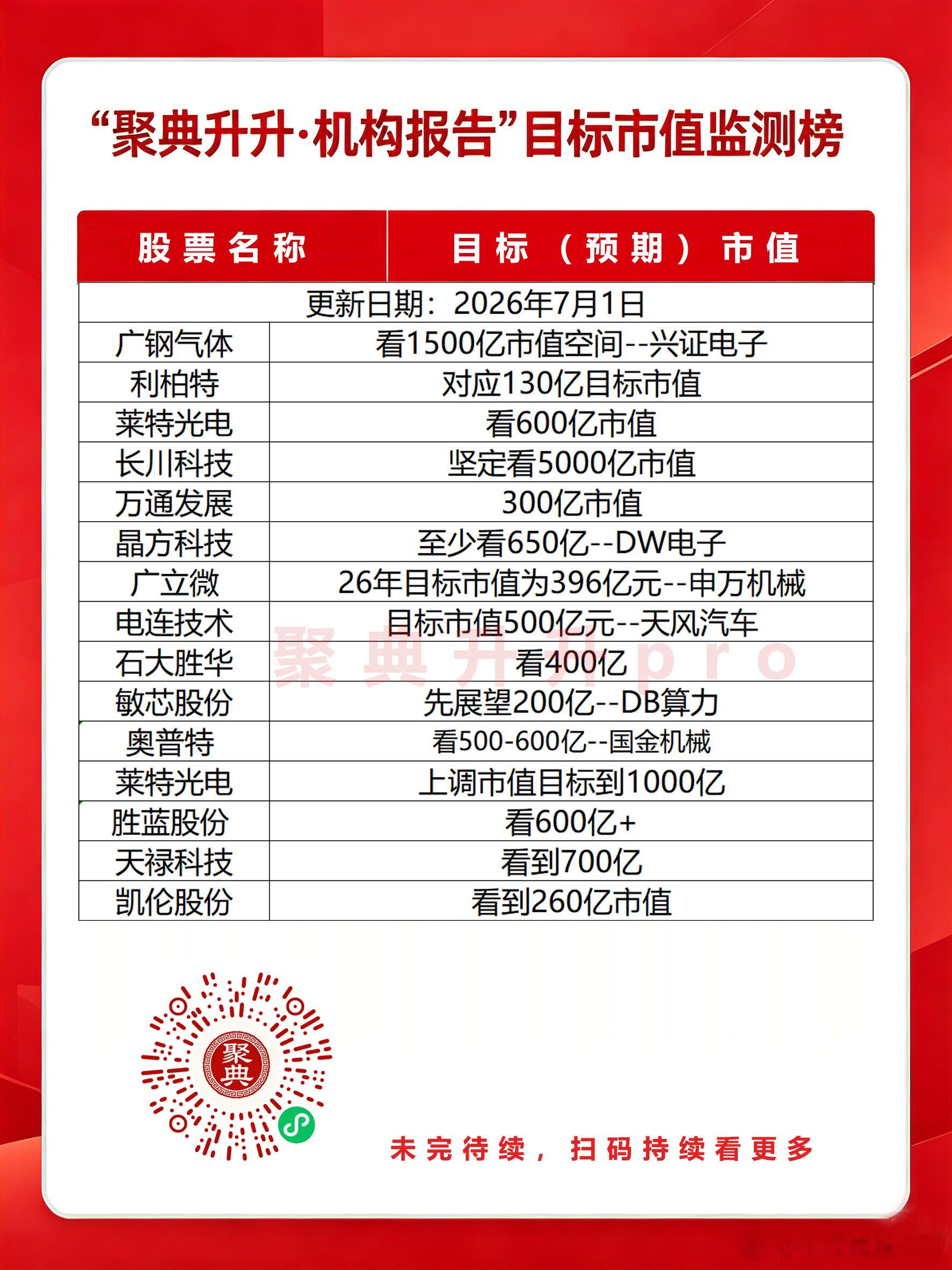 7.1市值监测股市今日看盘A股