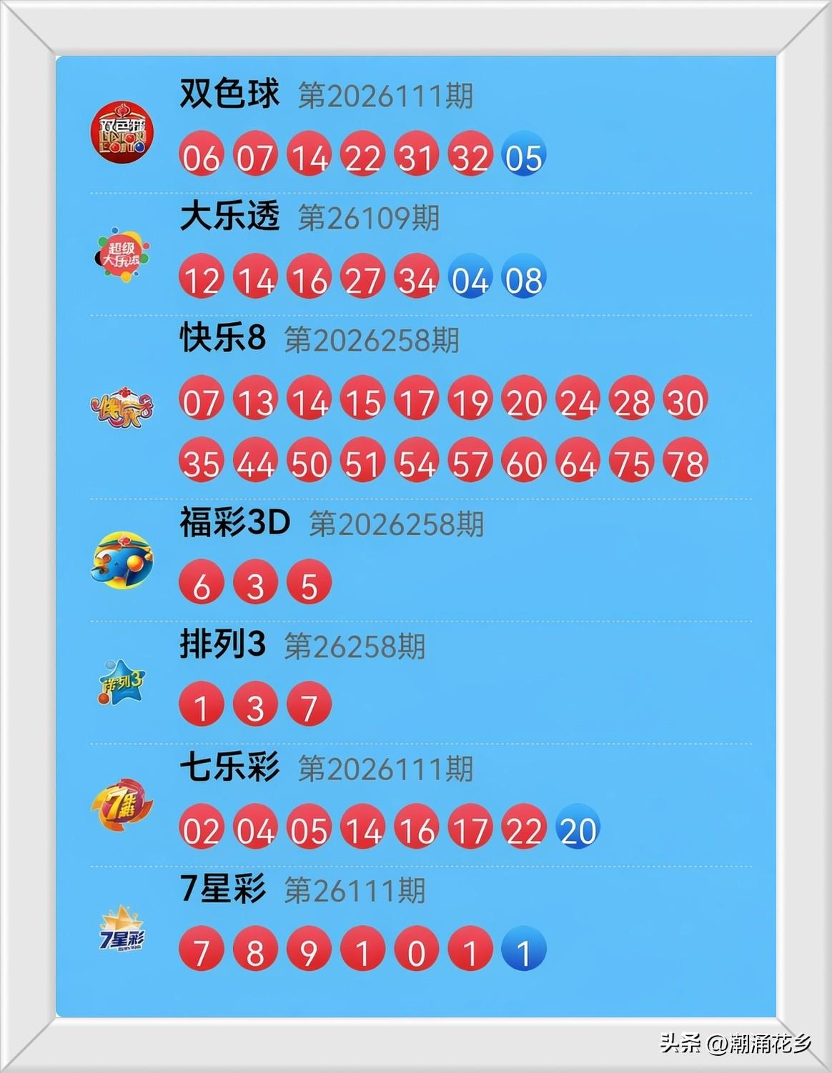 9月25日开奖一览：
快乐8长达20个号码“中秋大联欢”，满屏4尾0尾，2尾6尾