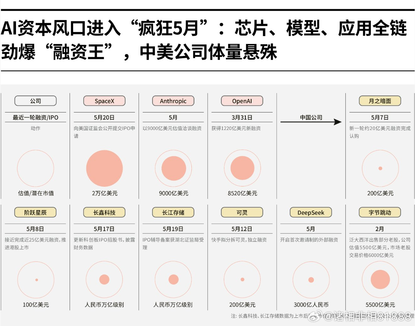分享图片 