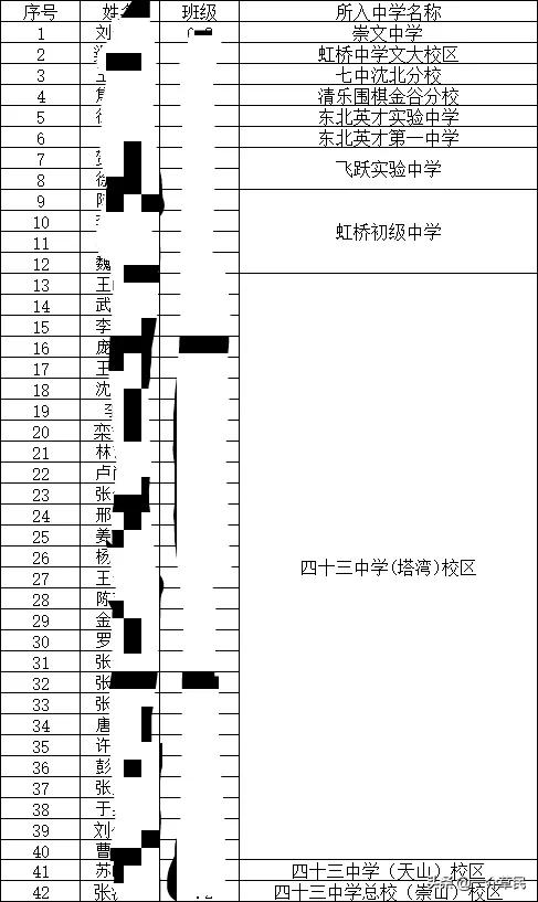 沈阳市皇姑区某小学毕业生升入初中的统计。
       全班42人，28人升入四