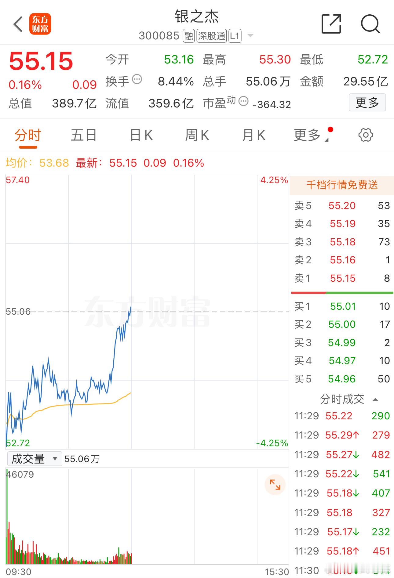 银子水下拉升翻红，老陈看好的没有孬种 ​​​