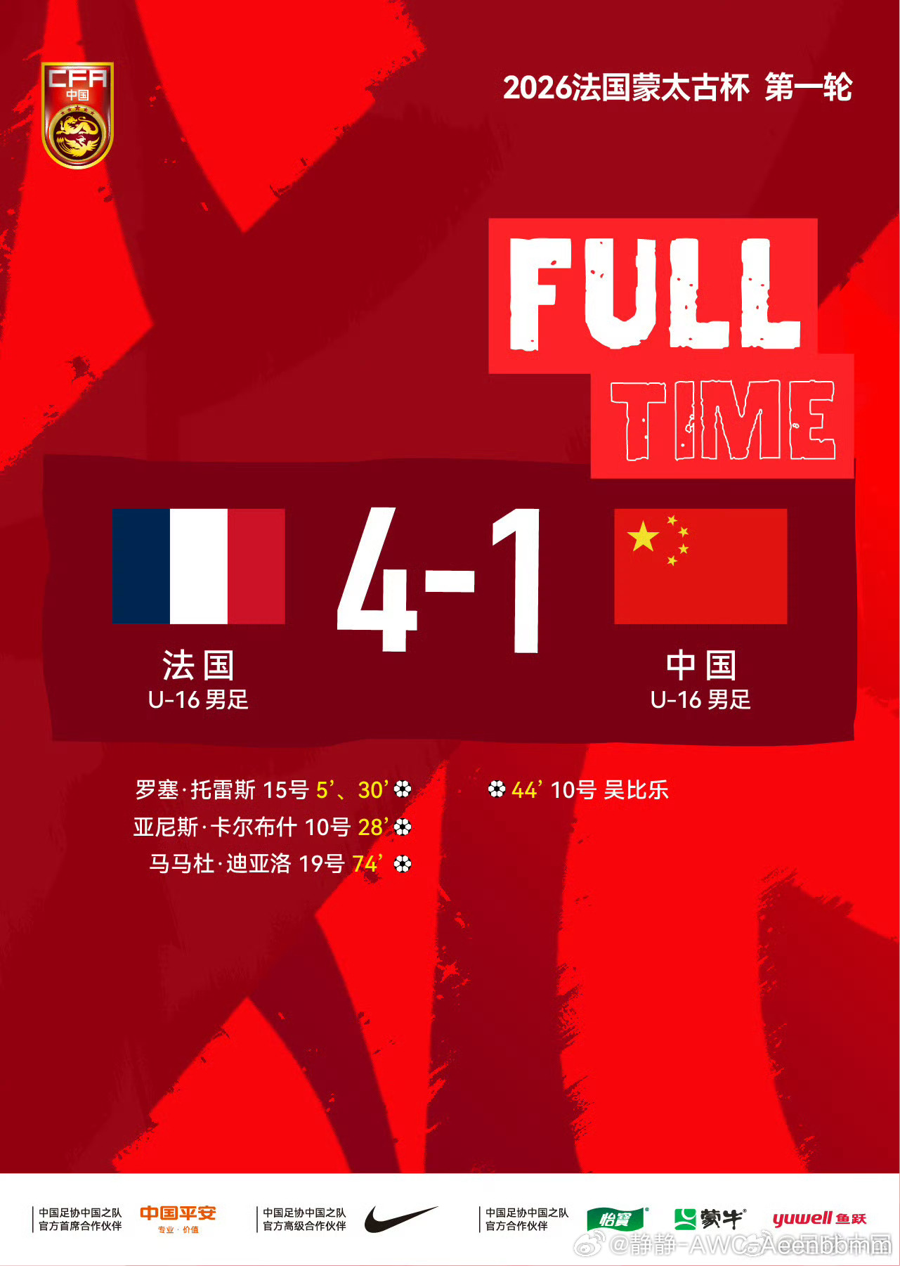 U16国足0-1巴西，两连败。过程比结果好看，防守更稳，进攻有亮点。青训路长，输