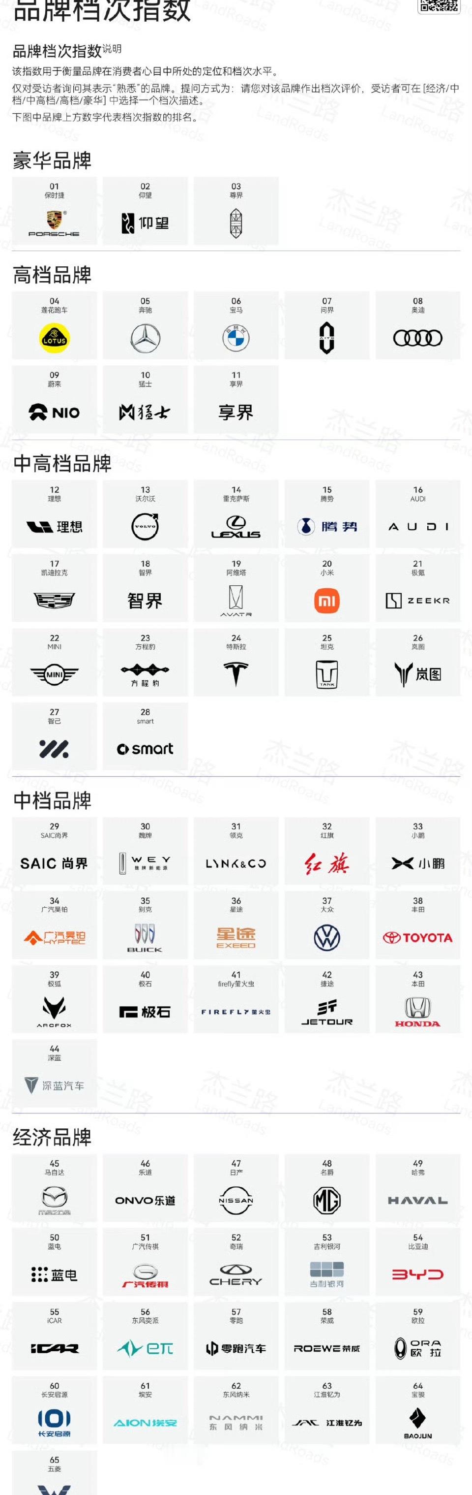 这品牌这个图怎么做的？我感觉好多都不对.你们看看呢？ 觉得哪些不是高端，而哪些被