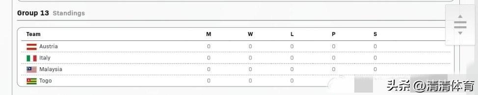 伦敦世乒赛突发变动！伊朗男女团正式宣布退赛，官方暂未公布原因。外界普遍猜测，局势