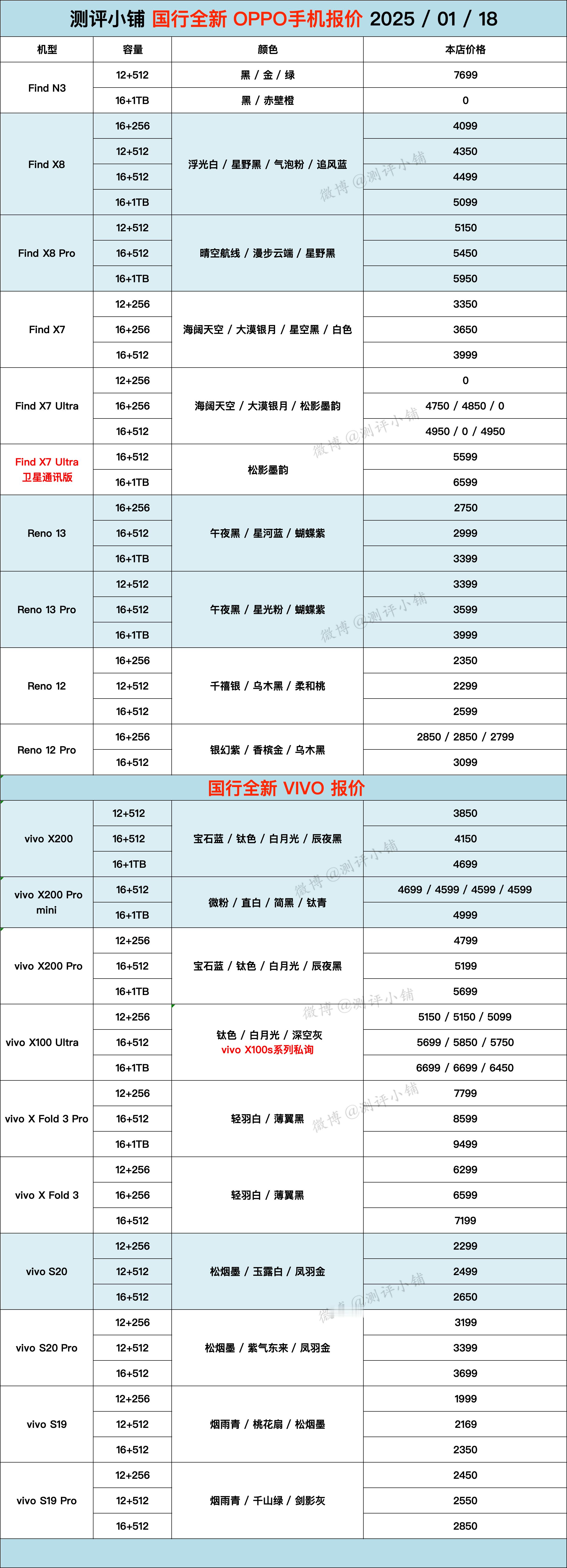 01-18全新机报价。iPhone16系列、iPad Pro11寸，华为Mate