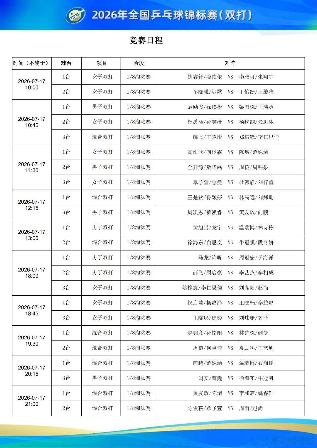 全国乒乓球锦标赛7月17日赛程 2026年全国乒乓球锦标赛（双打）7月17日赛程