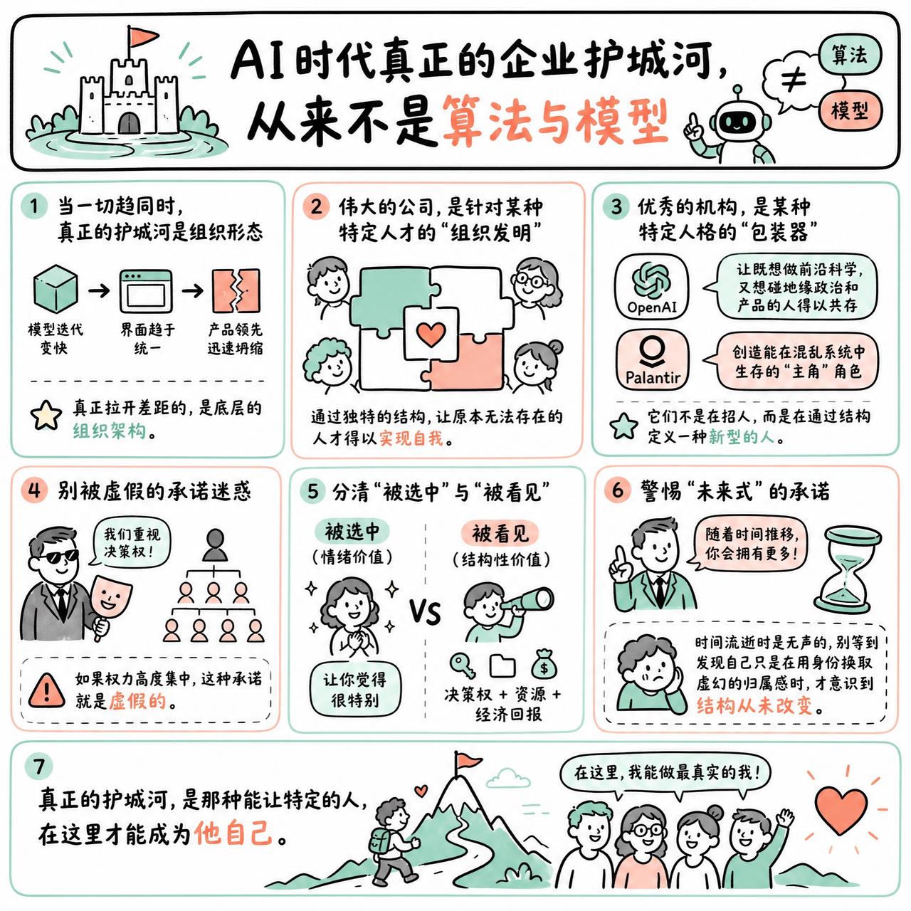【AI 时代真正的企业护城河，从来不是算法与模型】

快速阅读：当 AI 让产品