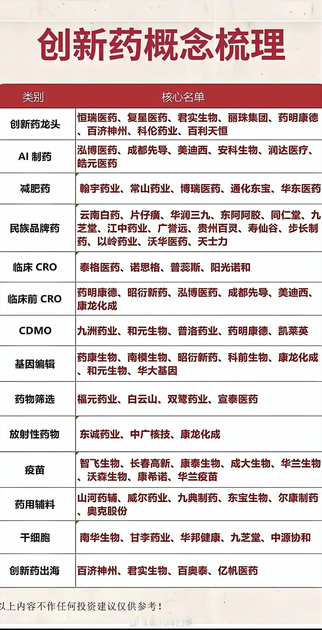 创新药概念梳理｜通俗讲解⚠️ 免责：仅行业科普，不构成任何投资建议，医药行业受政