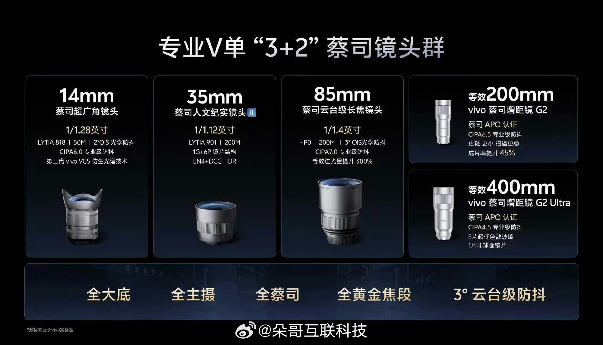 vivo X300 Ultra全焦段影像覆盖！就问你这够不够V单