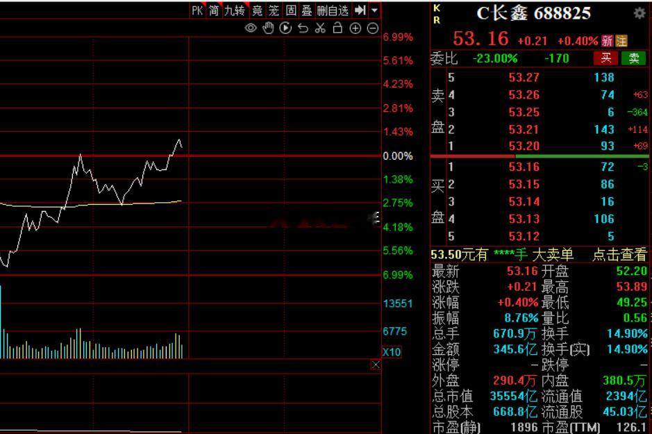 存储界最大的boss长鑫a股