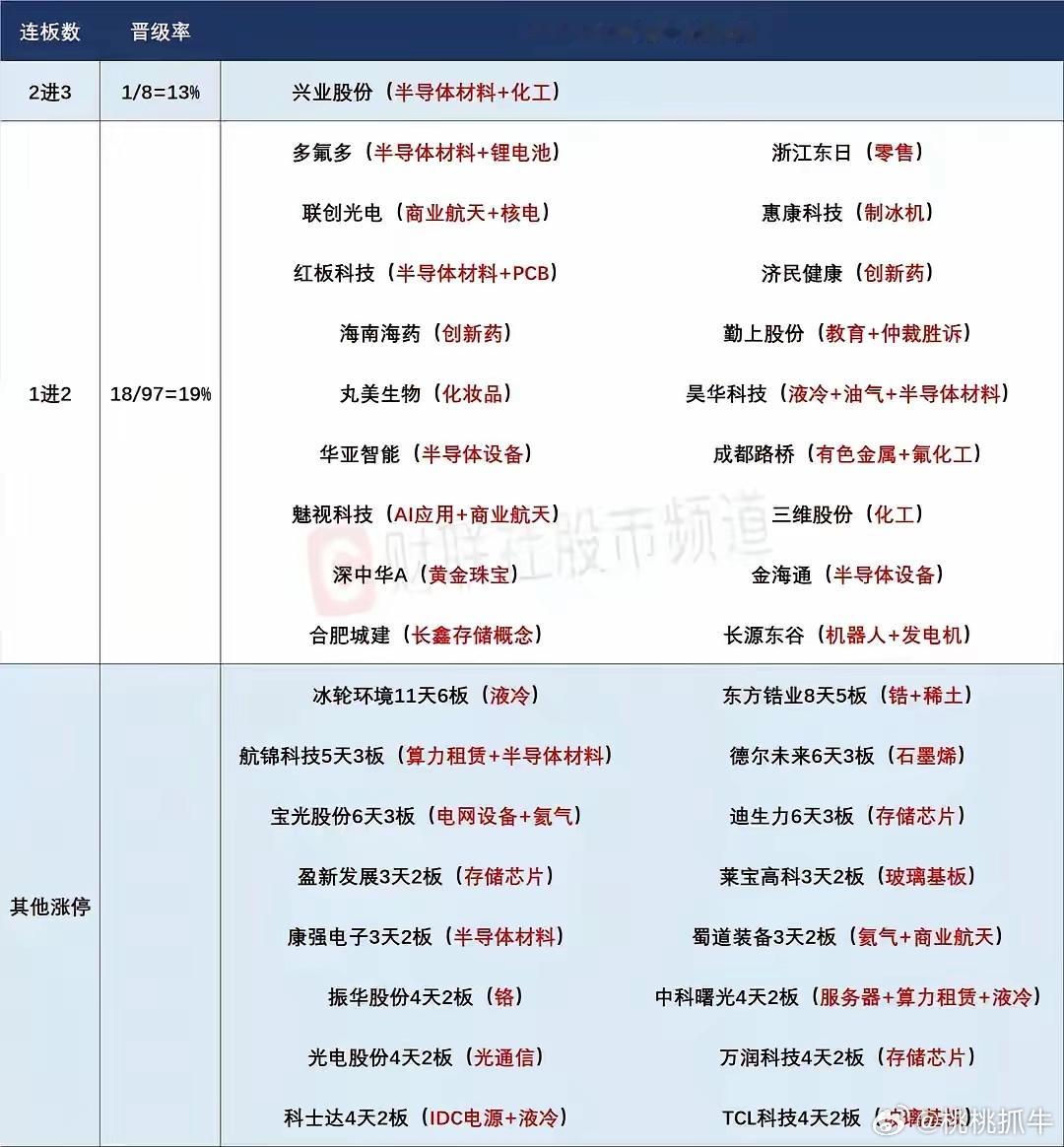 7月1日盘前预案：科技趋势牛市仍将持续；谨防科技吸血下继续的极端行情！1、昨天的