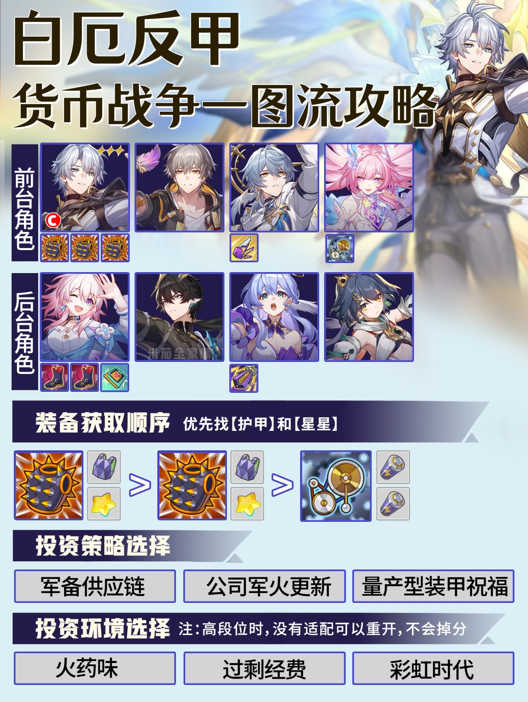 白厄反甲流｜货币战争保姆级攻略