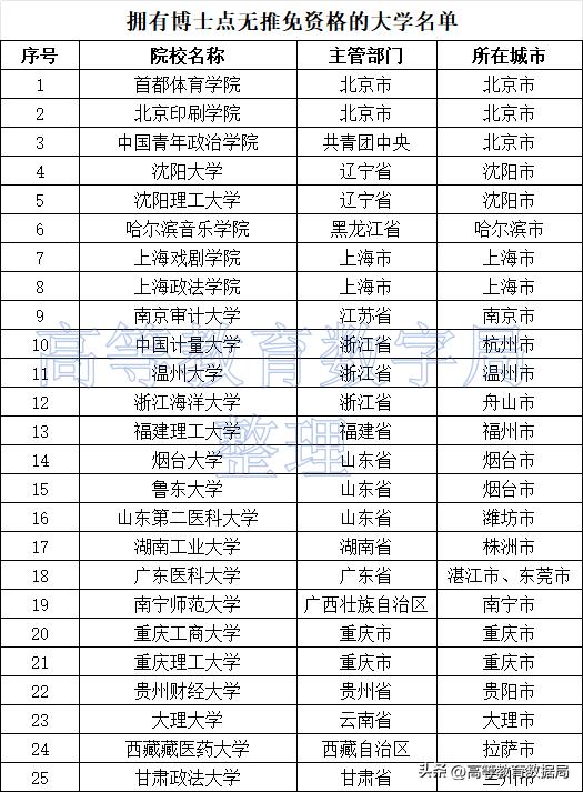 近日，教育部发布《2025年全国教育事业发展统计公报》，数据显示：2025年，我