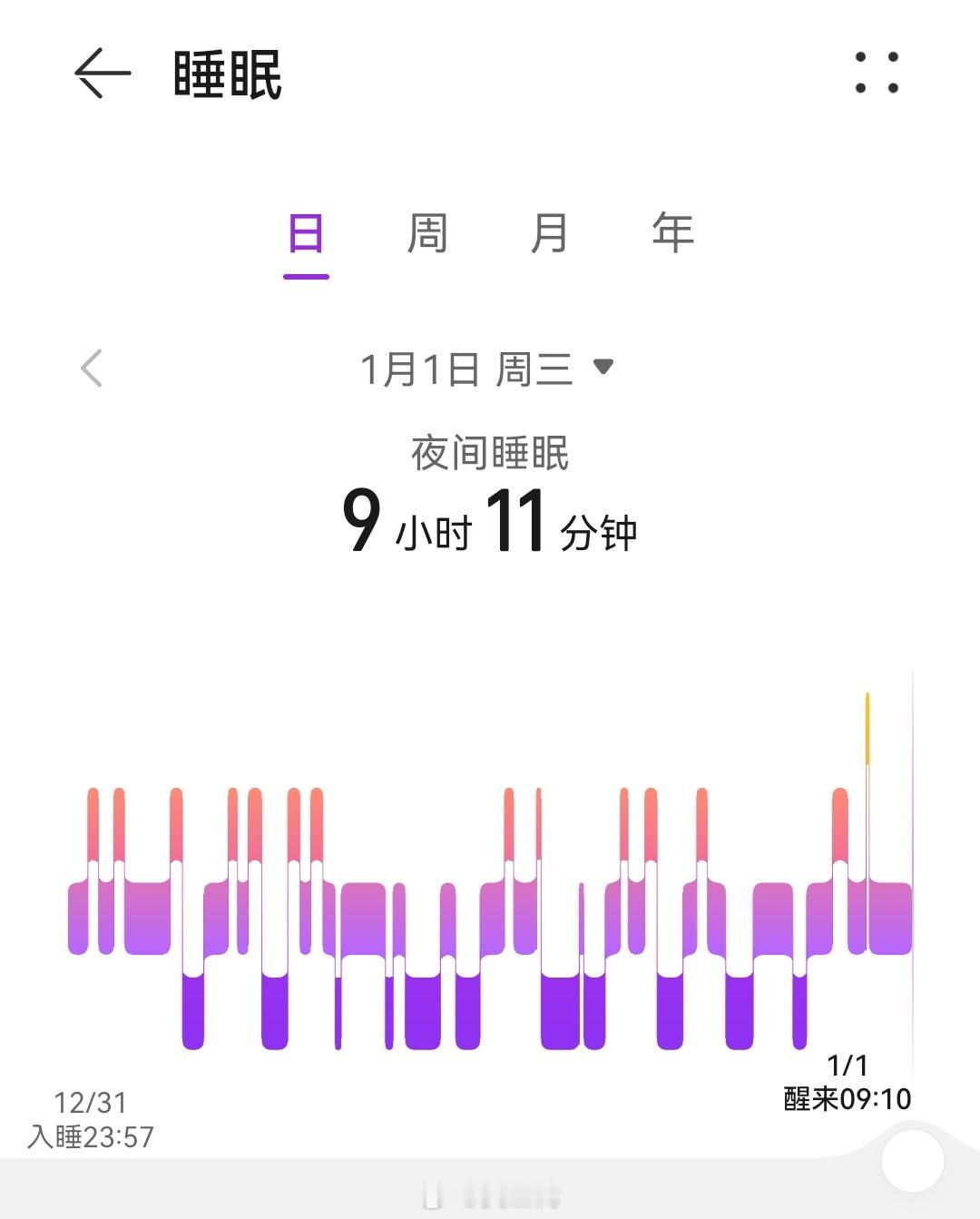 早！新年快乐[笑而不语]  