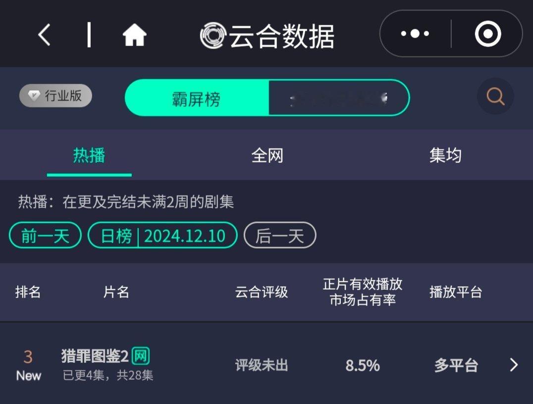 《猎罪图鉴2》首播云合飙到8.5%，牛牛的，期待新的突破 