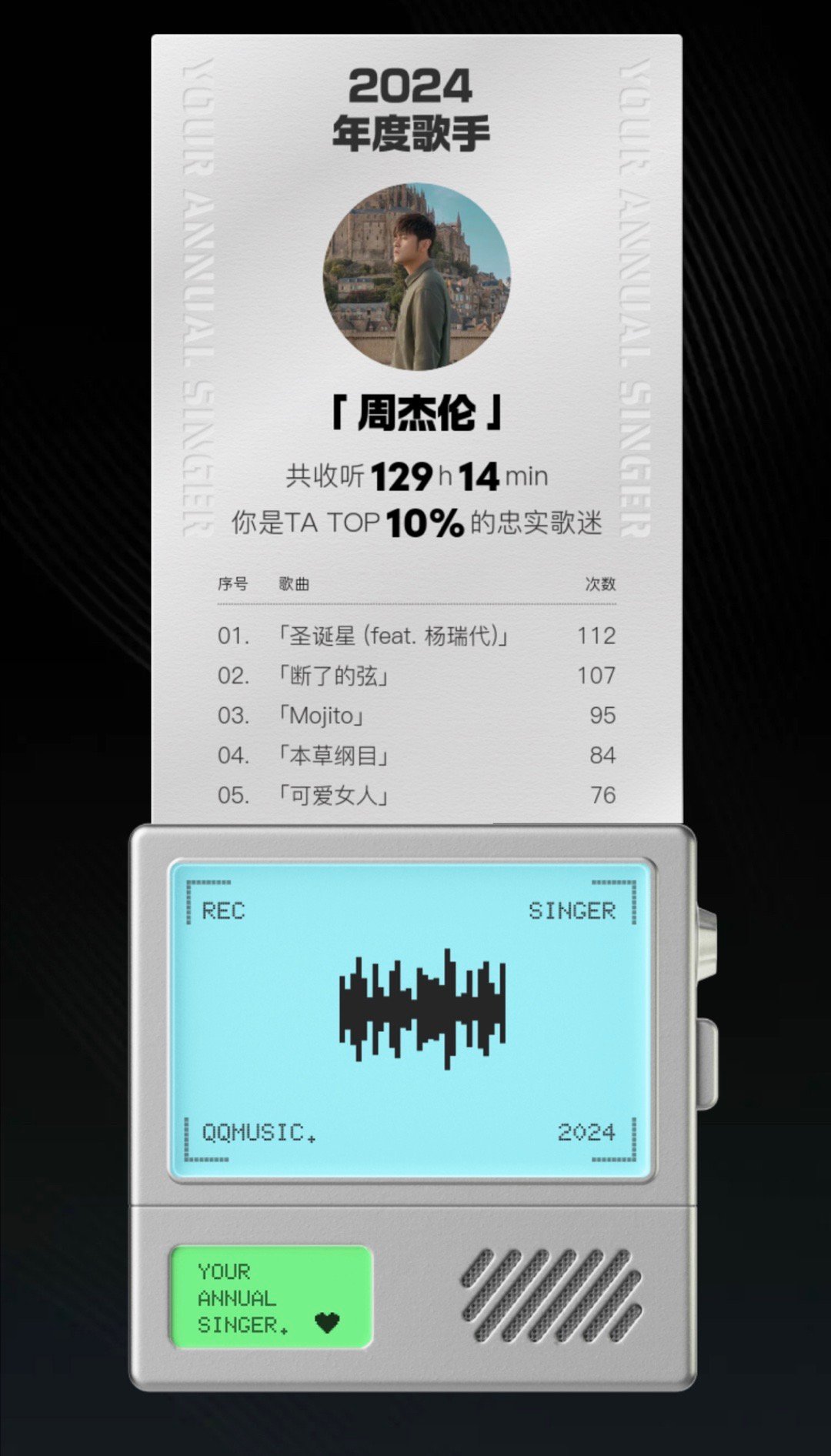 QQ音乐2024年度听歌报告  太好了！今年还是周杰伦[打call] 