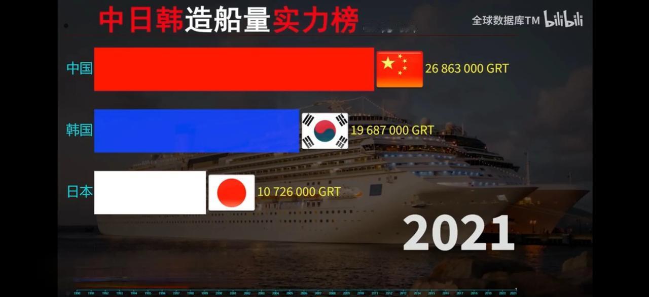 7月16日，工业和信息化部发布我国2024年上半年造船业最新数据，显示三个特点：