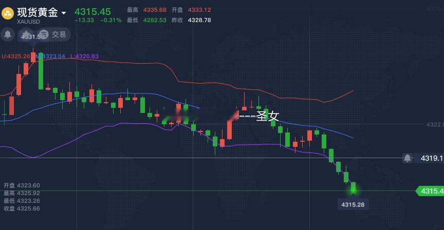 内部黄金4322多空，顺利收割黄金金价A股在调整原因 ​​​