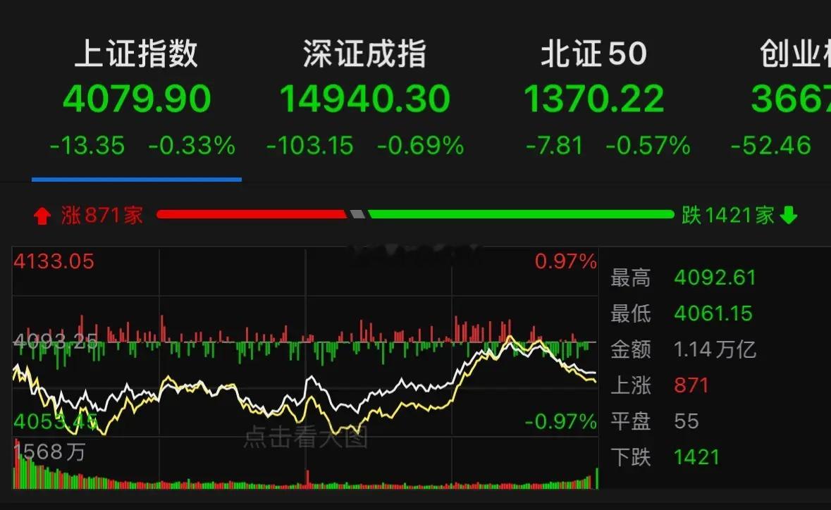 本轮行情连续上行长达二十一个交易日，短暂休整几天本来就是正常走势，没必要过度担忧