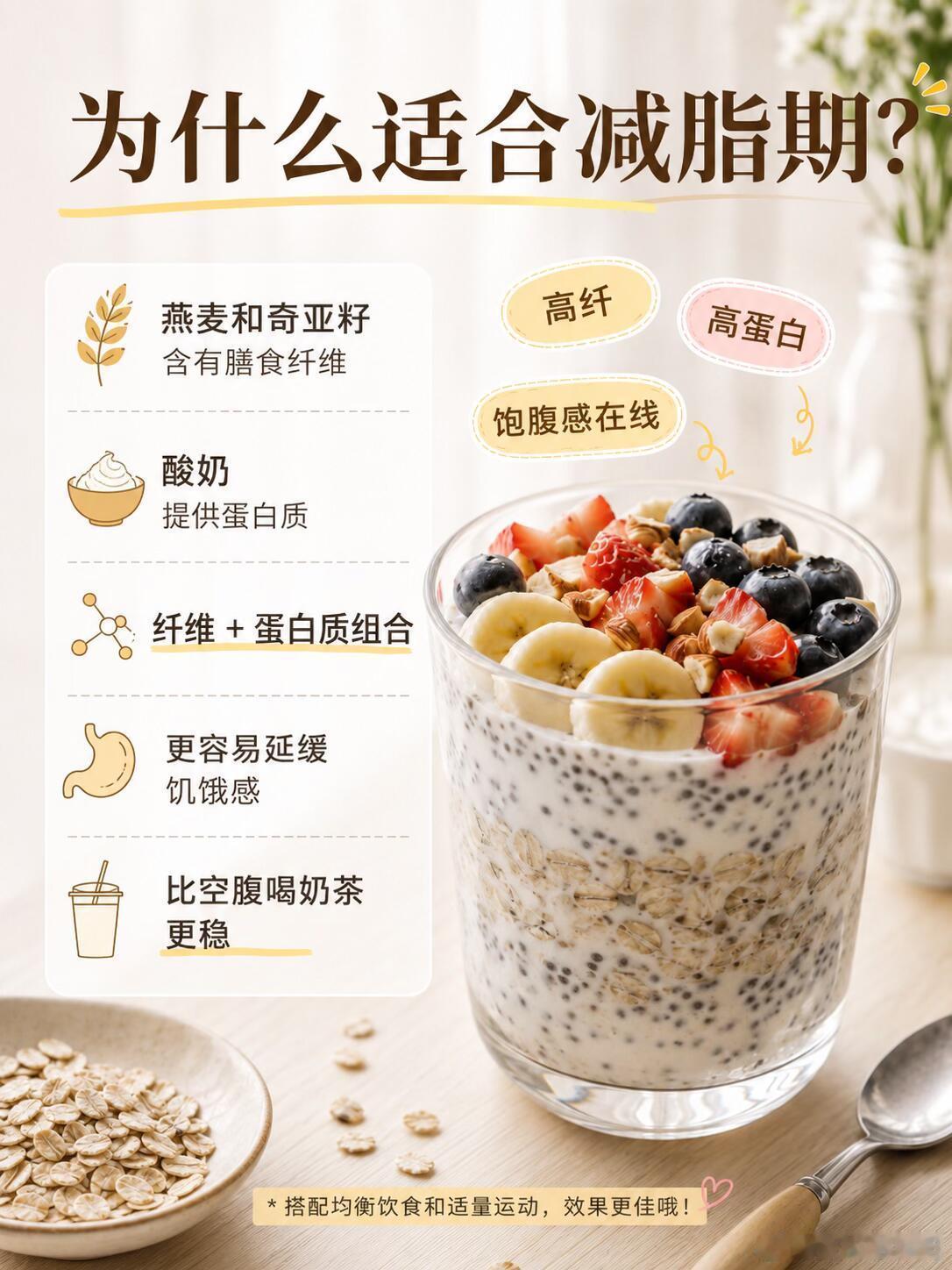在家复刻｜高纤甜品杯，饱腹到中午！这杯适合早上容易饿的人。燕麦、奇亚籽和浓稠酸奶