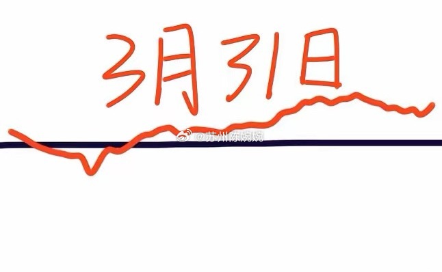 明天是A股本周最后一个交易日，大盘会怎么走呢？请看图，预计会先小幅高开，这个时候