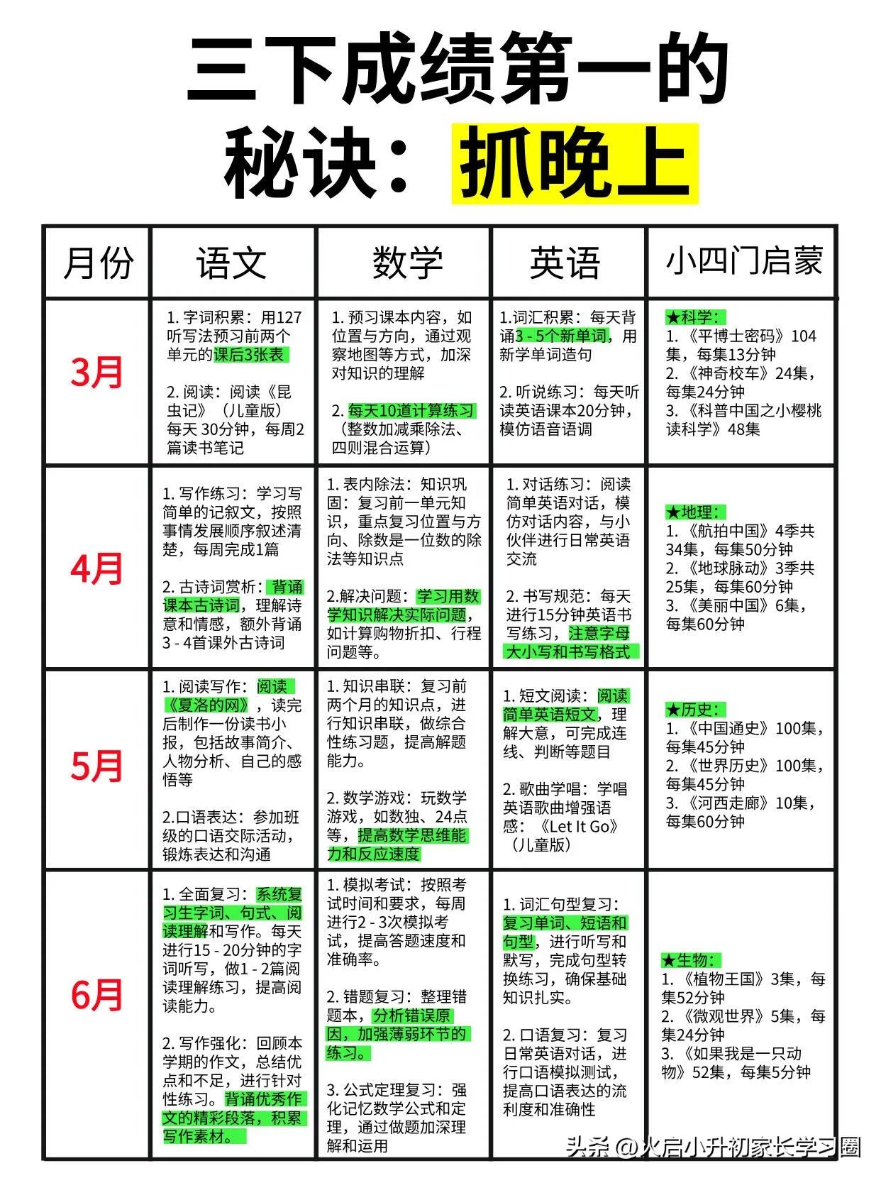 这是我见过最好的三年级逆袭规划（详细版）