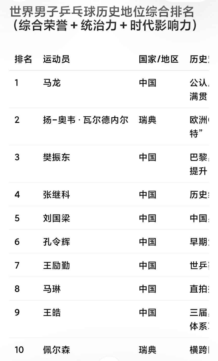马龙结束12年队长任期 热搜tag就有问题…队长没有任期这一说，只不过马龙当了1