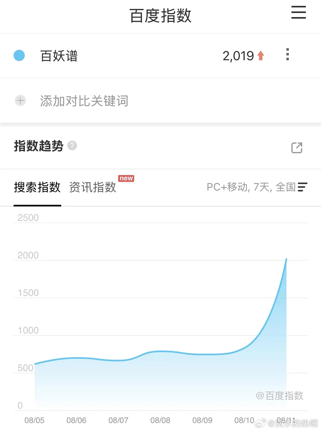 邓为百妖谱开机百指 什么水平？ 