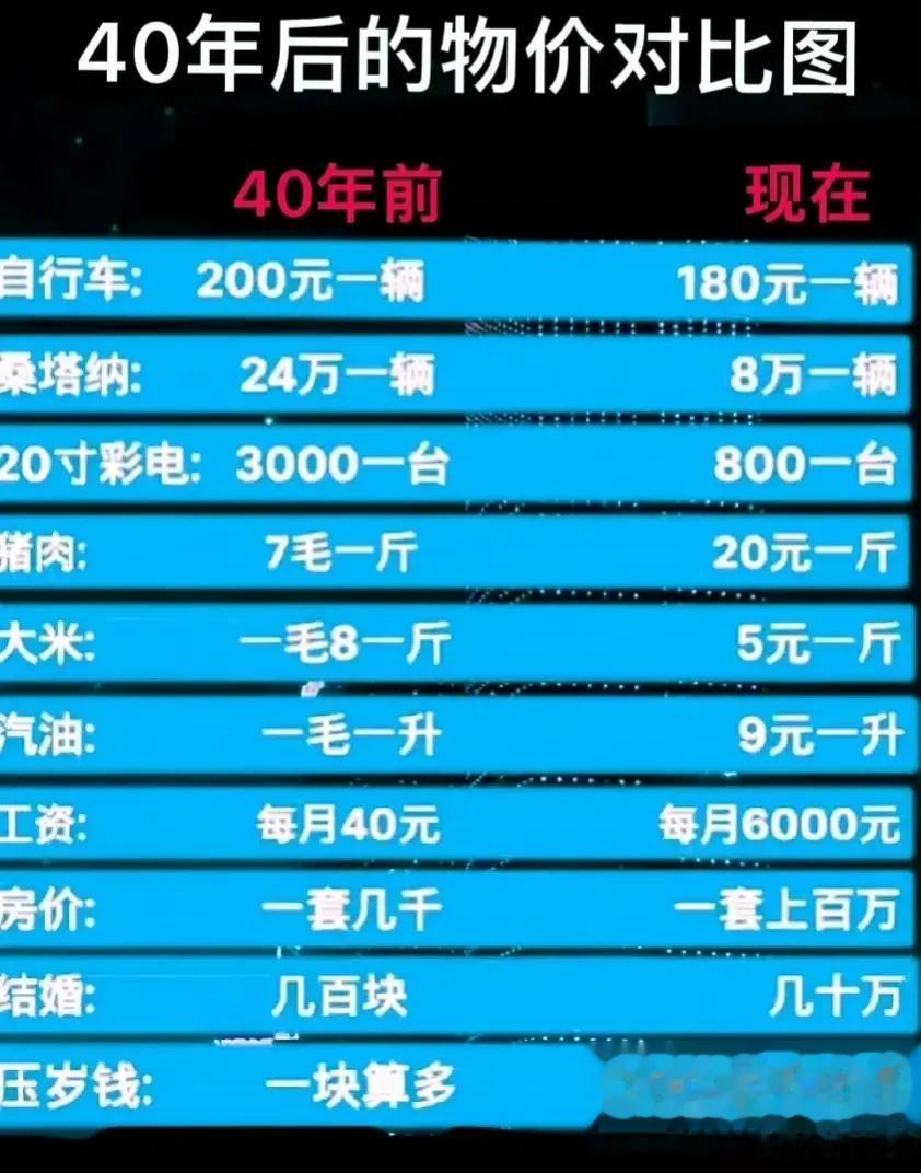 40年后的物价对比图