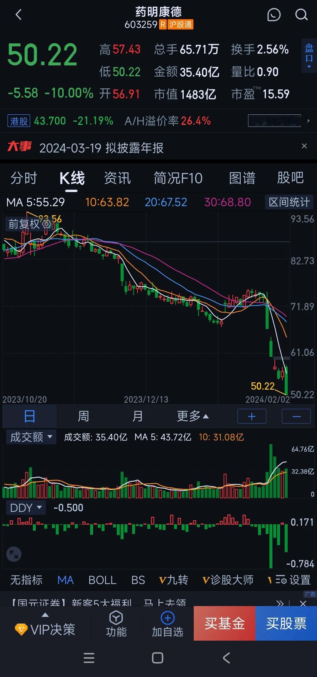 药明康德股价持续大跌背后的真相是转融券融出量激增了30多倍。借别人的票砸自家的公