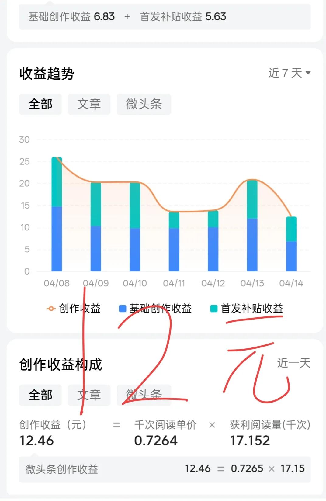 今天我的头条收益出来，昨天我的阅读量是1万7千多，我刚刚看了一下我的千次单价是7