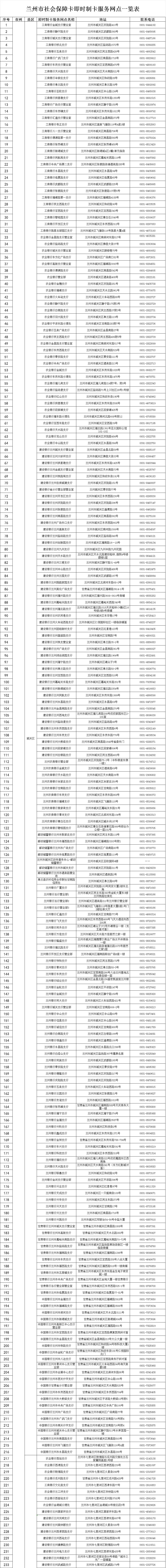 兰州市公布社保卡455个服务网点，兰州新区11个，详情在下图。

为进一步做好兰