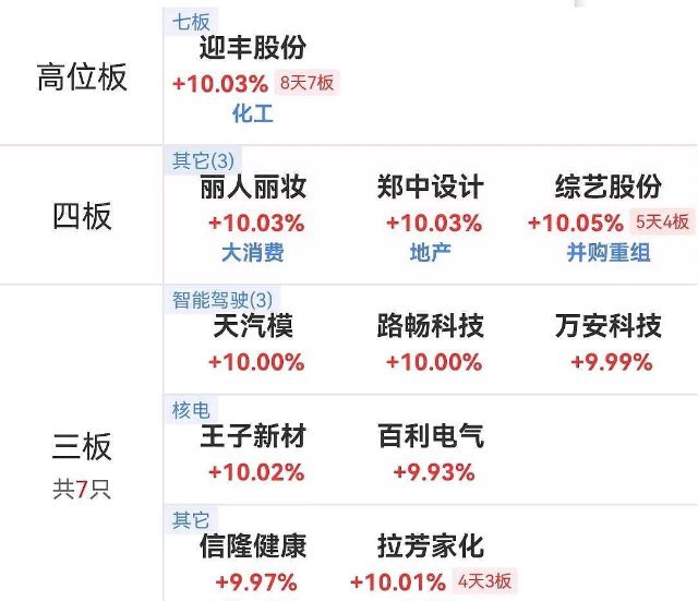 今日策略第一，从成飞集成，中毅达看情绪，如果两个跌停，短线追高将进入吃面模式$中