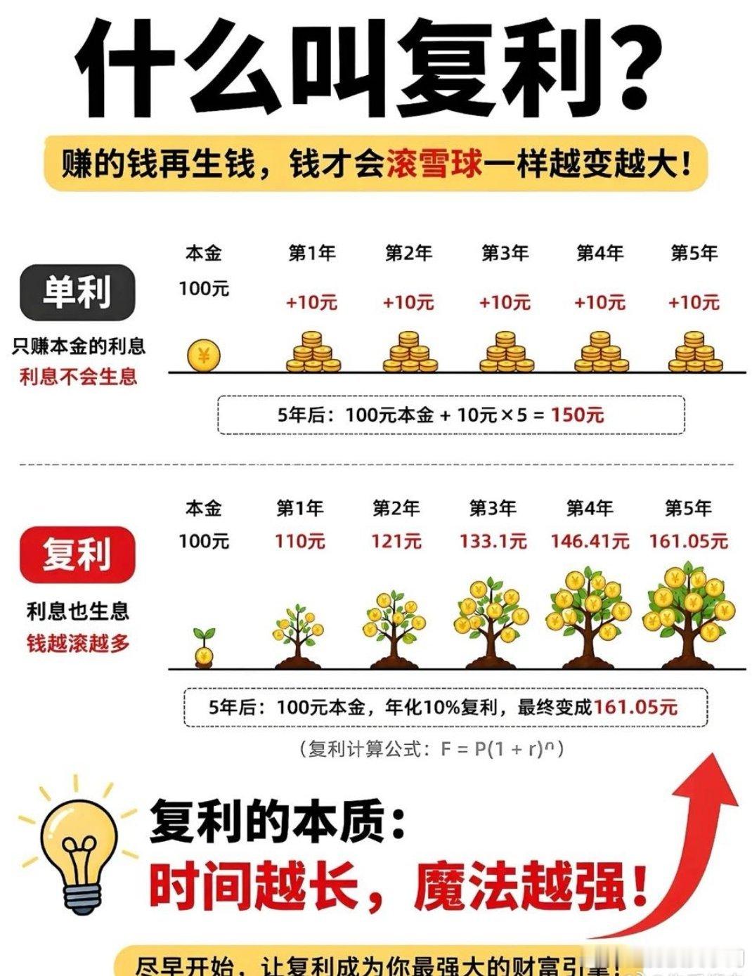 分享图片 ​​​