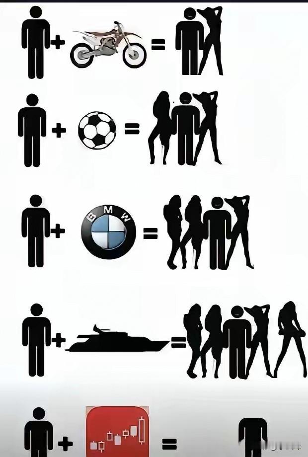 最后一个是啥意思？
有没有懂的朋友出来解释一下