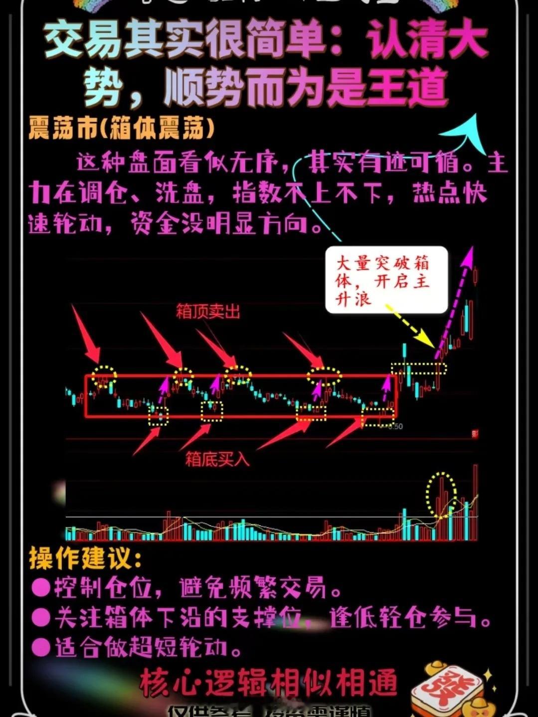 股票交易核心：认清大势，顺势而为 大势是根，个股是枝，根枯则枝败，顺势是交易的第